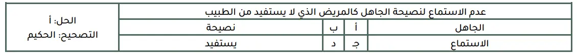 اختبار تجريبي نموذج 105 لفظي